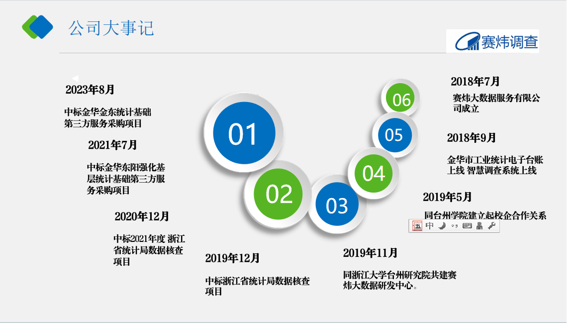公司发展历程.png
